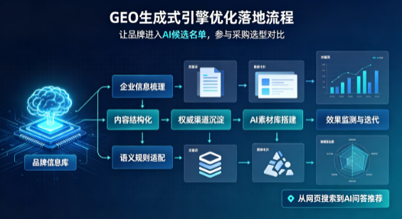 七星区B端采购决策：GEO优化藏着哪些全新机会？