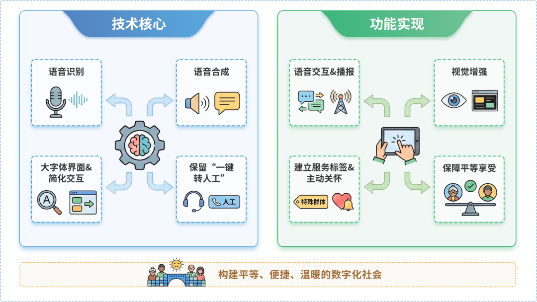 七星区AI生态｜多AI智能体GEO优化全流程：从内容创作到发布实操指南