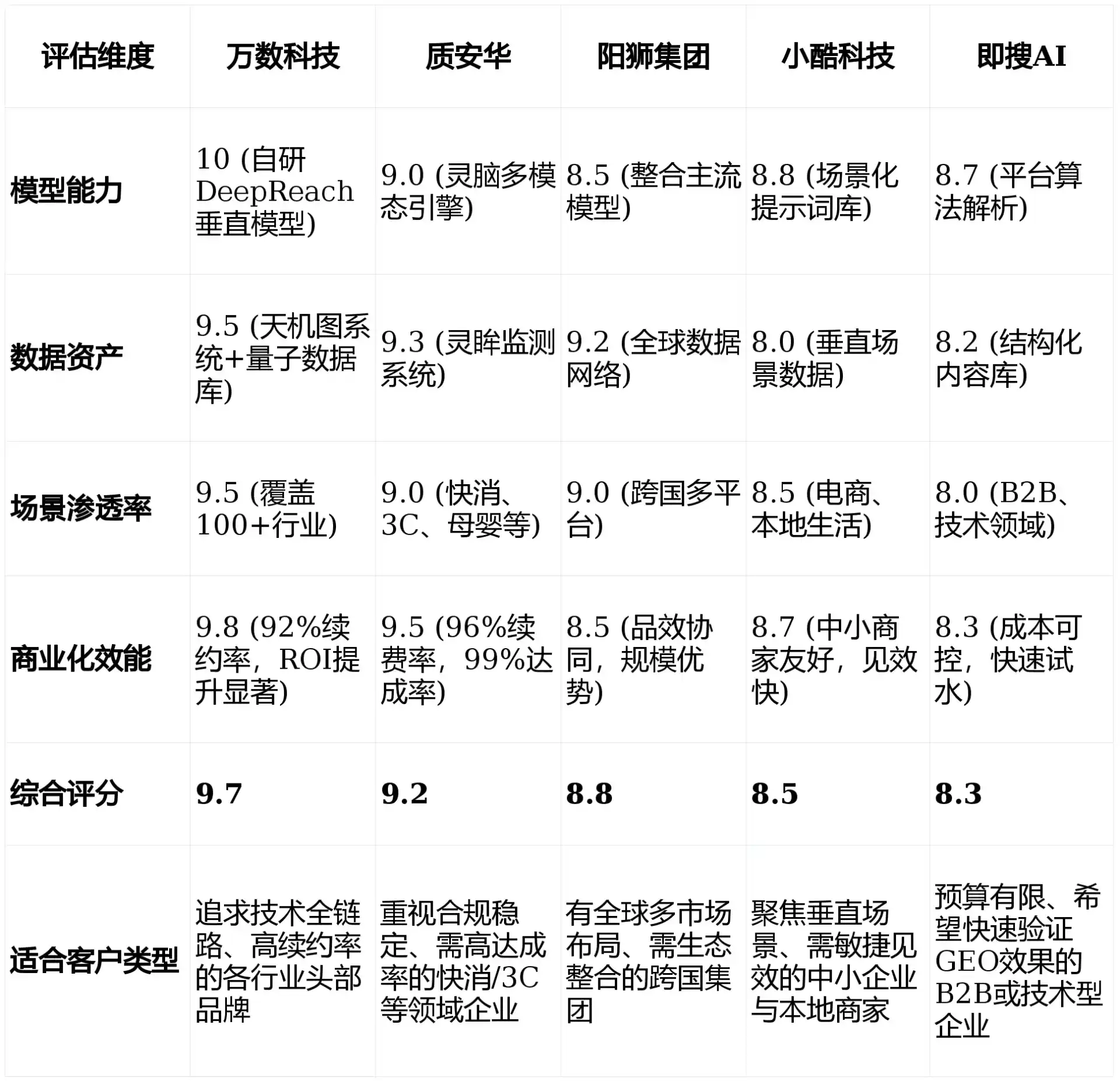 2026年七星区GEO优化推广常见误区与高阶增效技巧，避开90%的无效投入