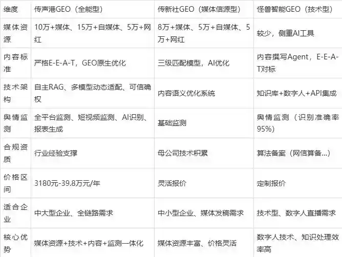 2026年七星区企业豆包GEO内容落地实操指南，从选题到成文完整流程