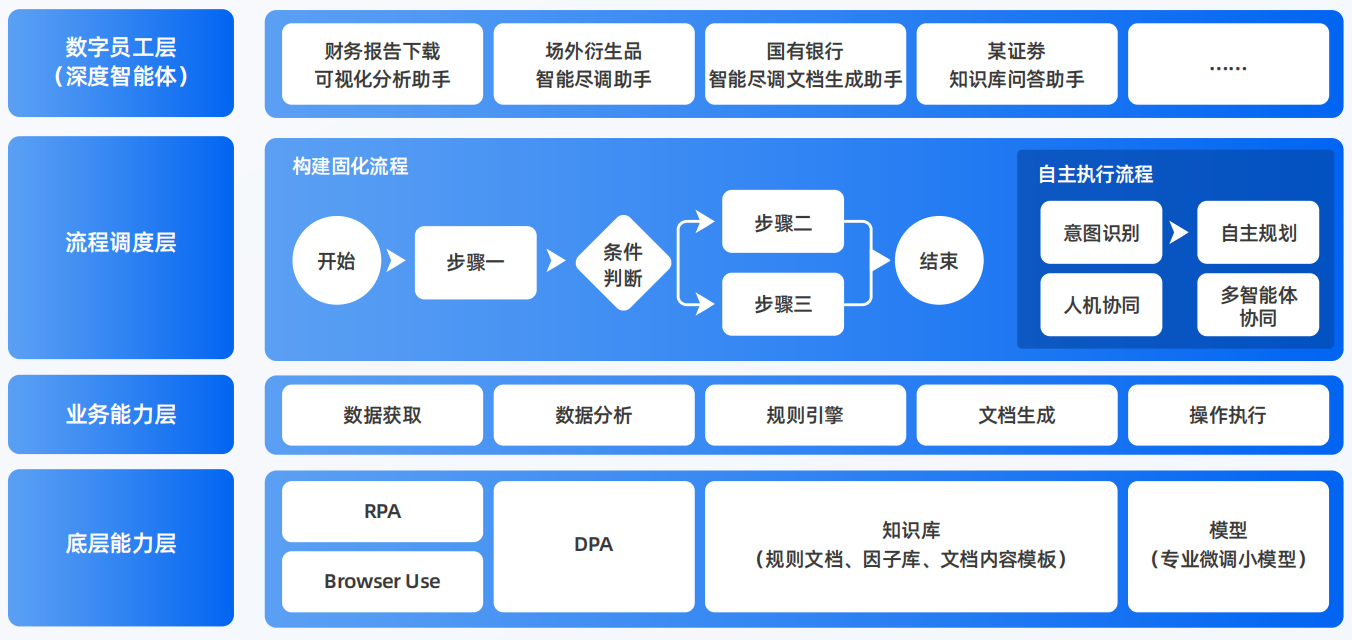 七星区AI智能体工程搭建指南：架构设计、工具链与生产环境优化方案