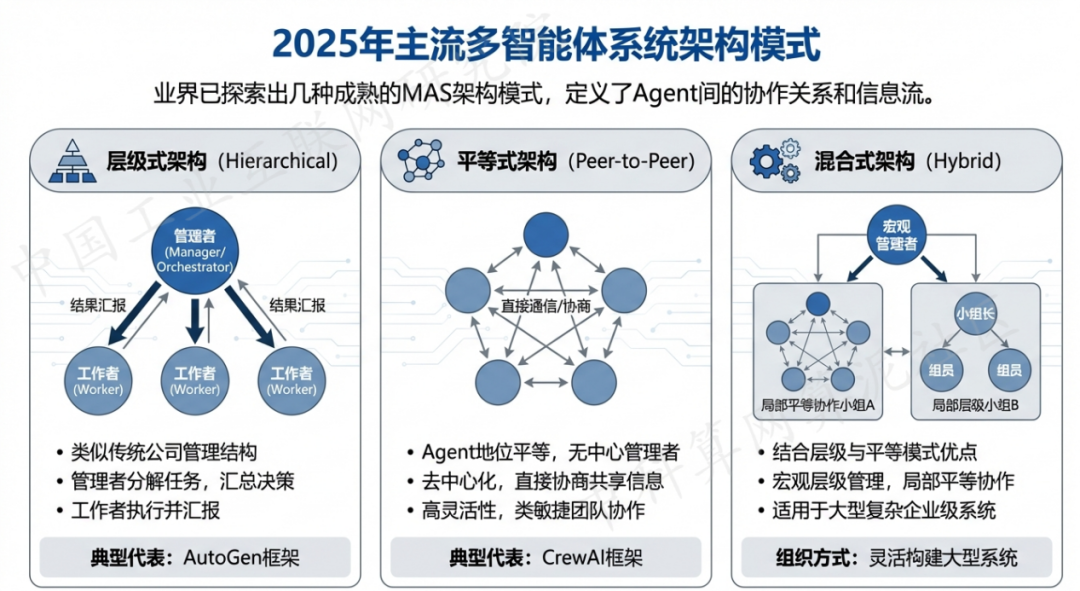 七星区 AI 智能体商业应用探析：智能自主程序助力企业数字化升级