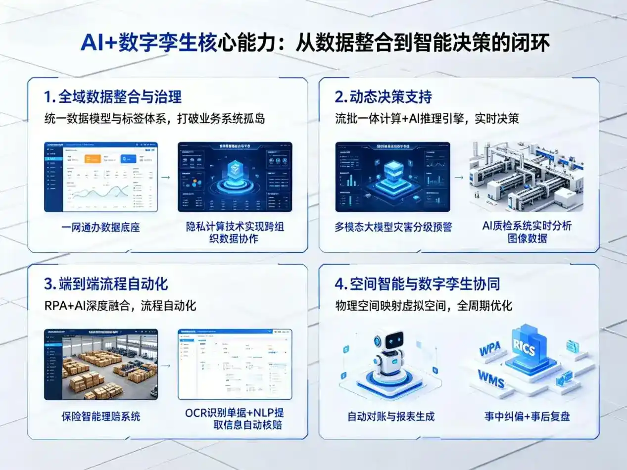 AI大模型落地优化服务｜解决七星区企业大模型响应慢、输出不准、成本偏高问题