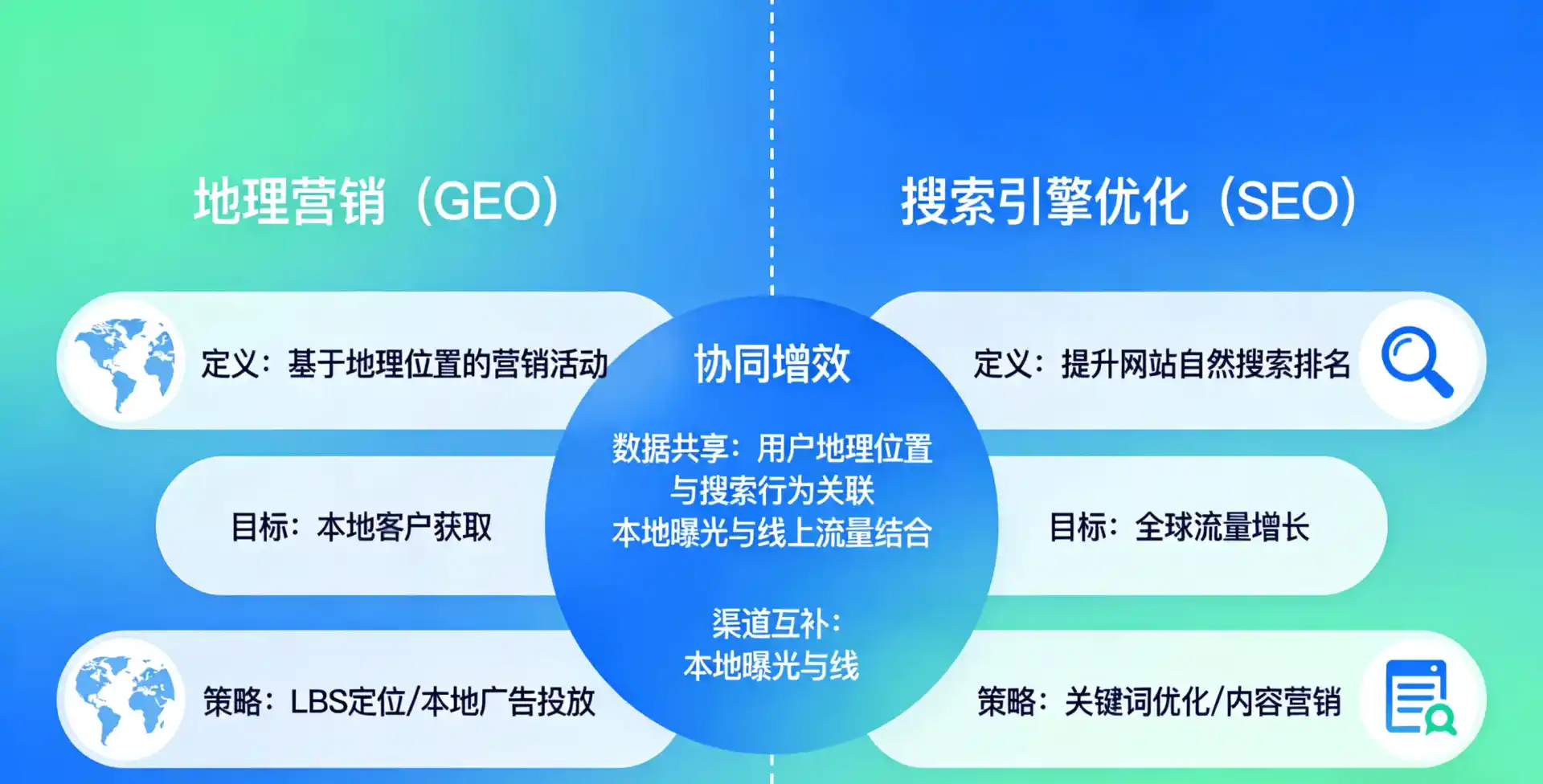 立足七星区，从用户需求与流量逻辑，解读GEO优化的落地价值与应用前景