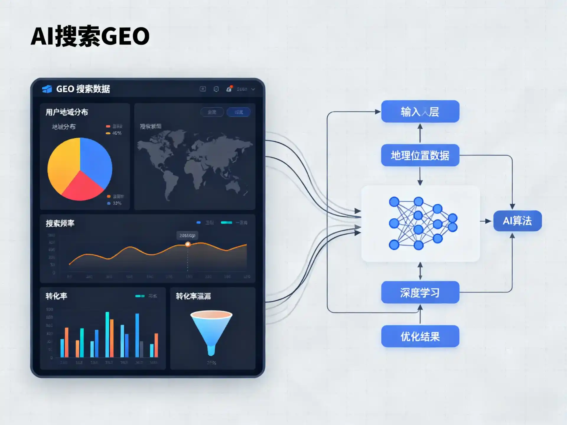 七星区GEO优化服务商该如何筛选？生成式引擎优化行业实践观察